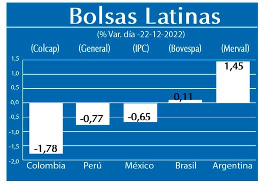 Bolsas Latinas
