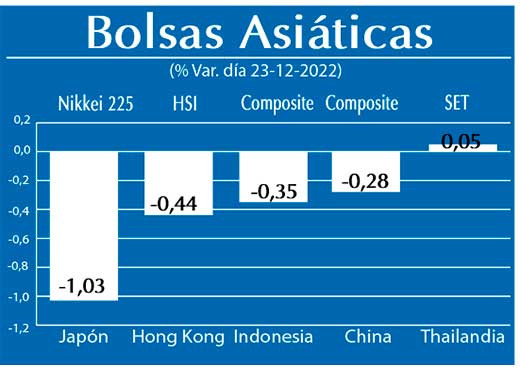 Bolsas Asiaticas