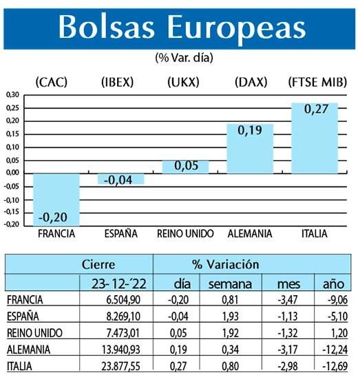 Bolsas Europeas