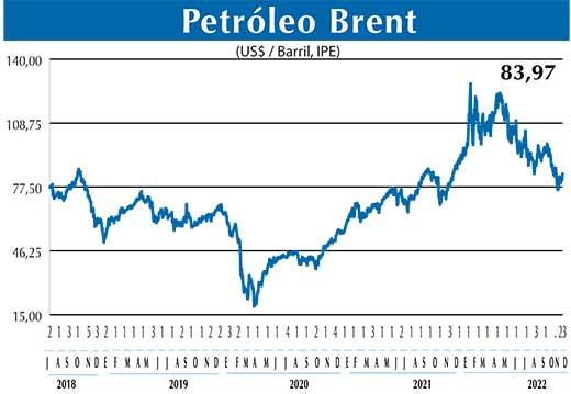 BRENT