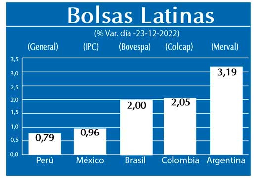 Bolsas Latinas
