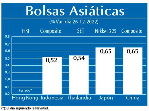 Bolsas Asiaticas