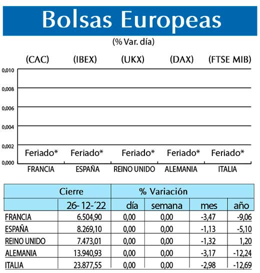 Bolsas Europeas