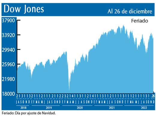 Dow Jones