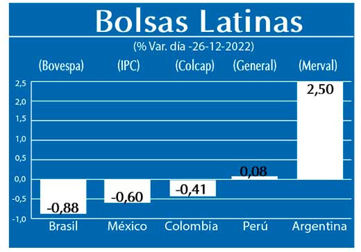 Bolsas Latinas