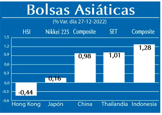 Bolsas Asiaticas