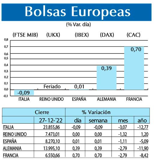 Bolsas Europeas