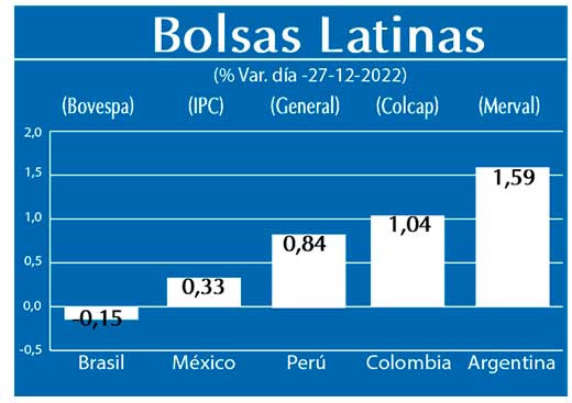Bolsas Latinas