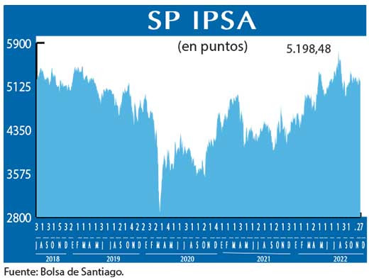 SP IPSA