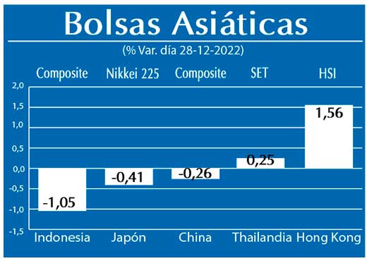 Bolsas Asiaticas