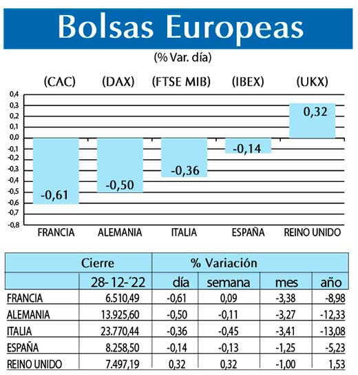 Bolsas Europeas