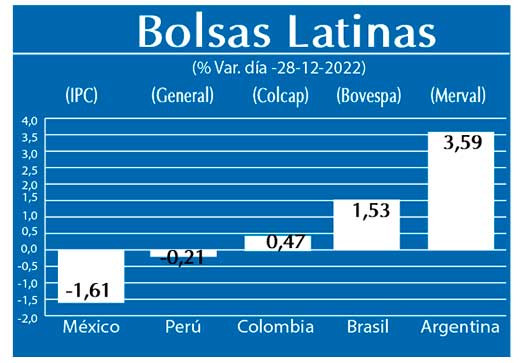Bolsas Latinas