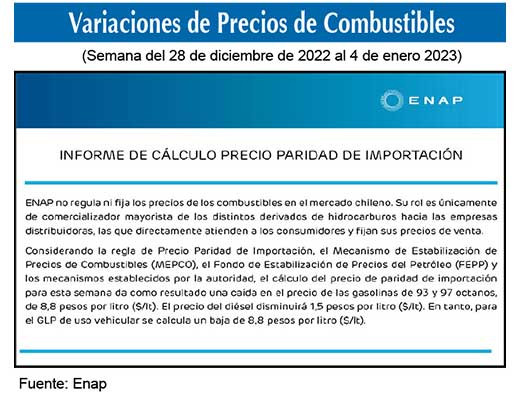 Gasolinas de 93 y 97 octanos 