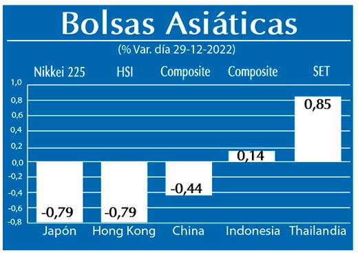 Bolsas Asiaticas