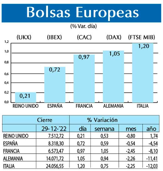 Bolsas Europeas