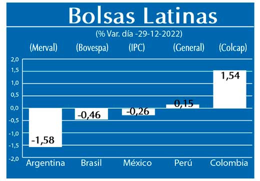 Bolsas Latinas