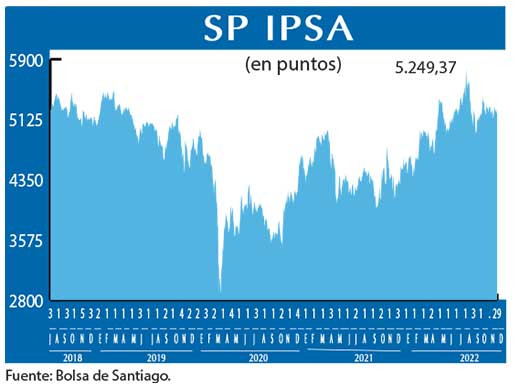 SP IPSA