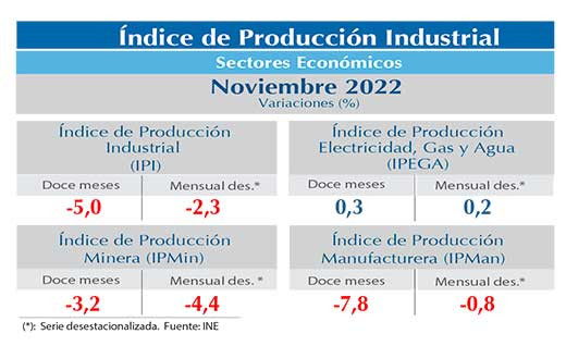 IPI Nov22