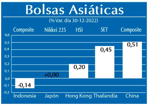 Bolsas Asiaticas