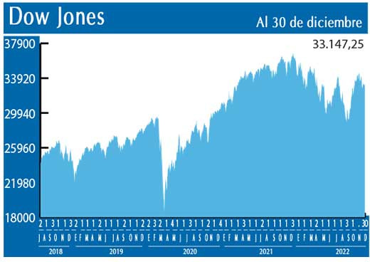 Dow Jones