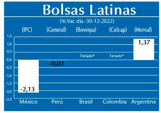 Bolsas Latinas