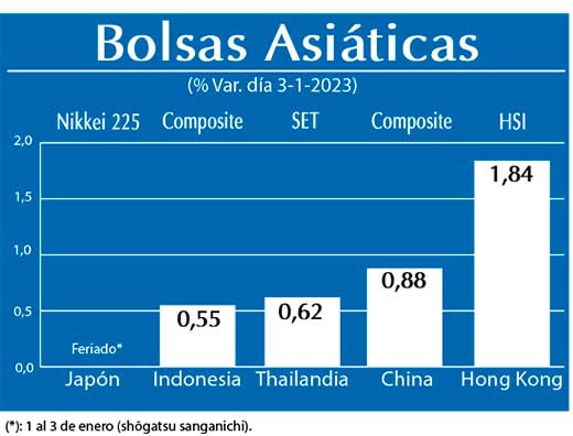 Bolsas Asiaticas