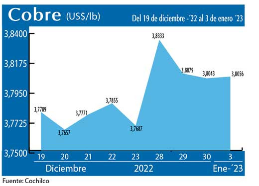 COBRE 3 01 23