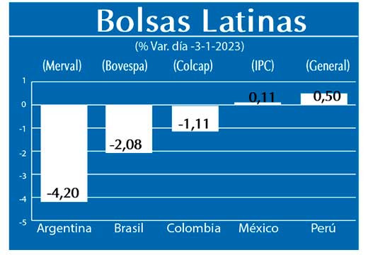 Bolsas Latinas