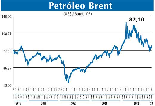 BRENT