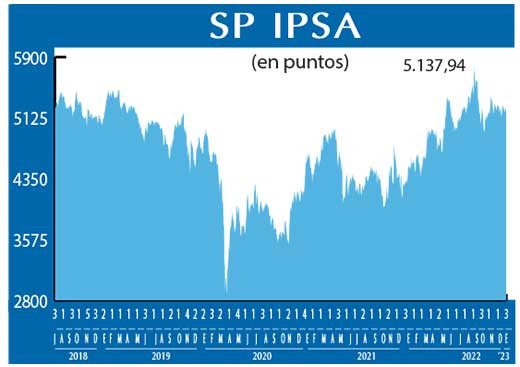 SP IPSA