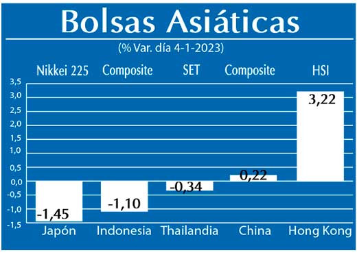 Bolsas Asiaticas