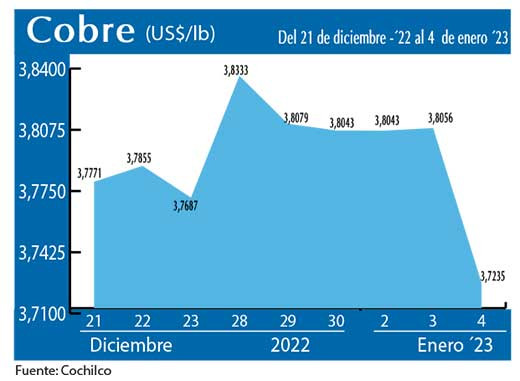 COBRE 4 1 22