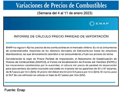 Gasolinas de 93 y 97 octanos 