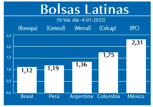 Bolsas Latinas