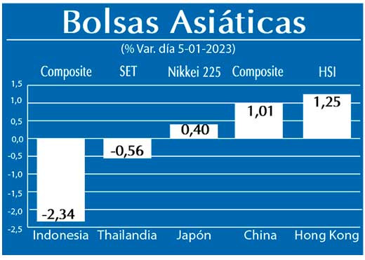Bolsas Asiaticas