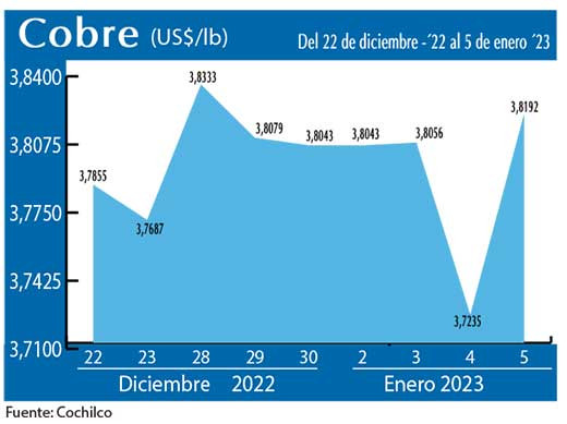 COBRE 5 01 23