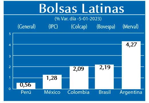 Bolsas Latinas
