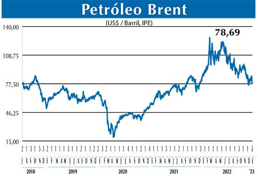 BRENT