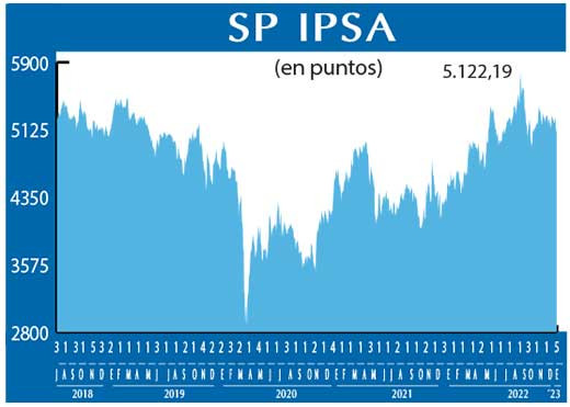 SP IPSA