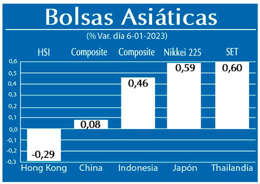 Bolsas Asiaticas