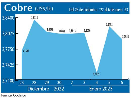 COBRE 6 01