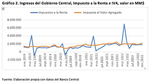 Grafico2