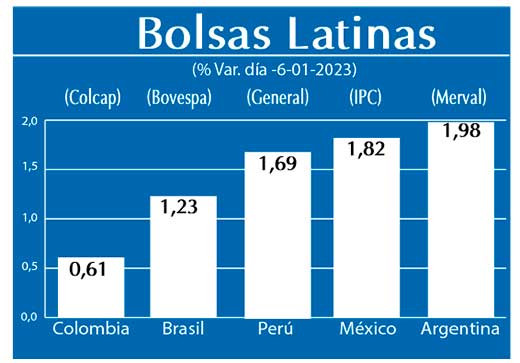 Bolsas Latinas