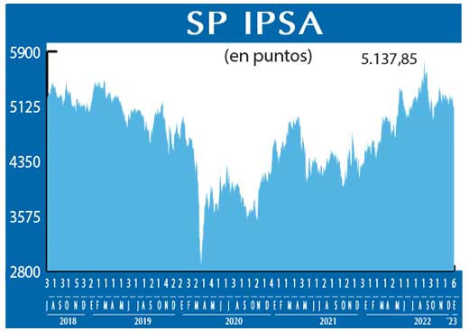 SP IPSA