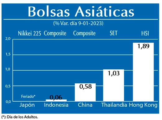 Bolsas Asiaticas