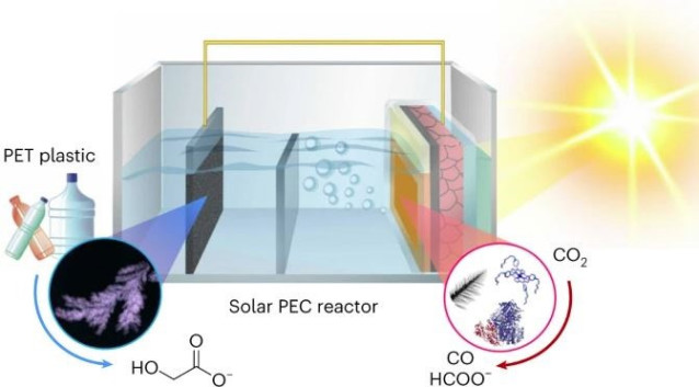 Esquema del reactor solar