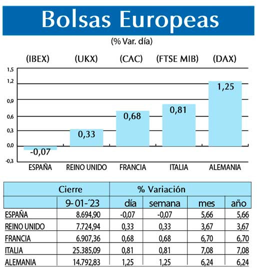 Bolsas Europeas