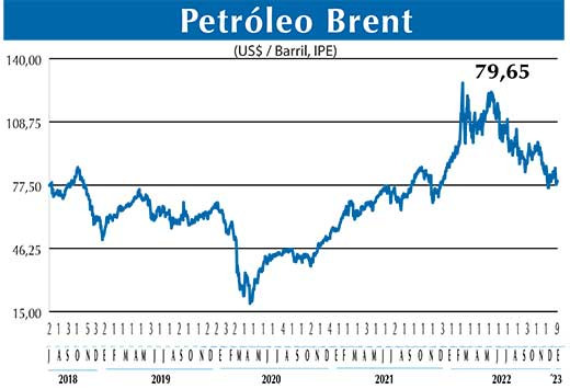 BRENT