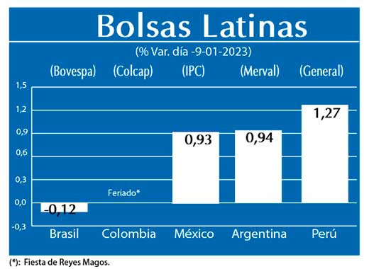 Bolsas Latinas