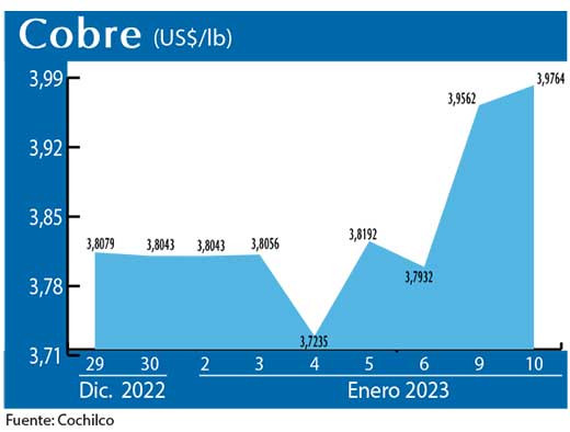 COBRE 10 01 23